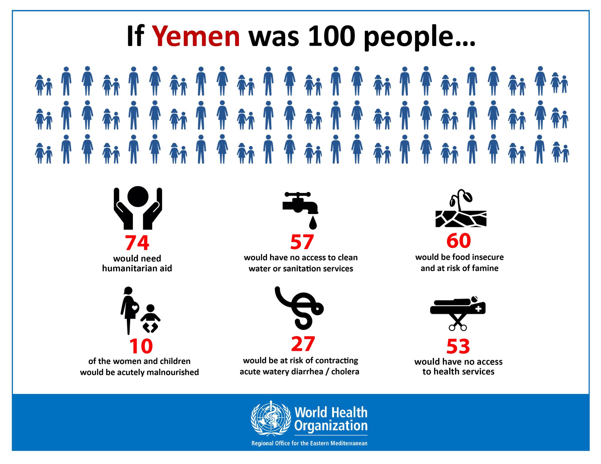 Yemen's humanitarian crisis and how you can help Caabu