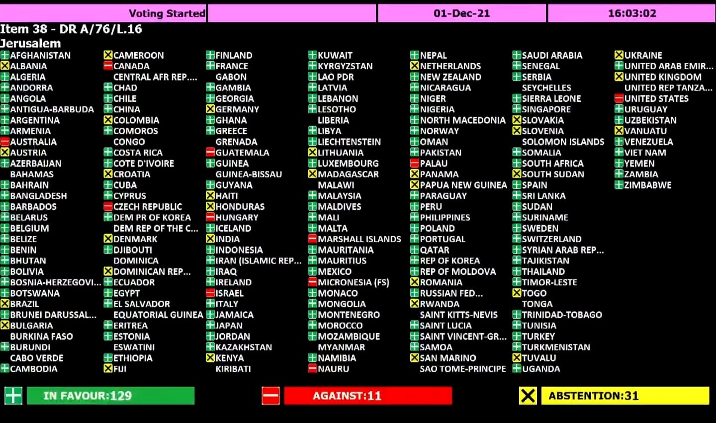 UK abstention Jerusalem