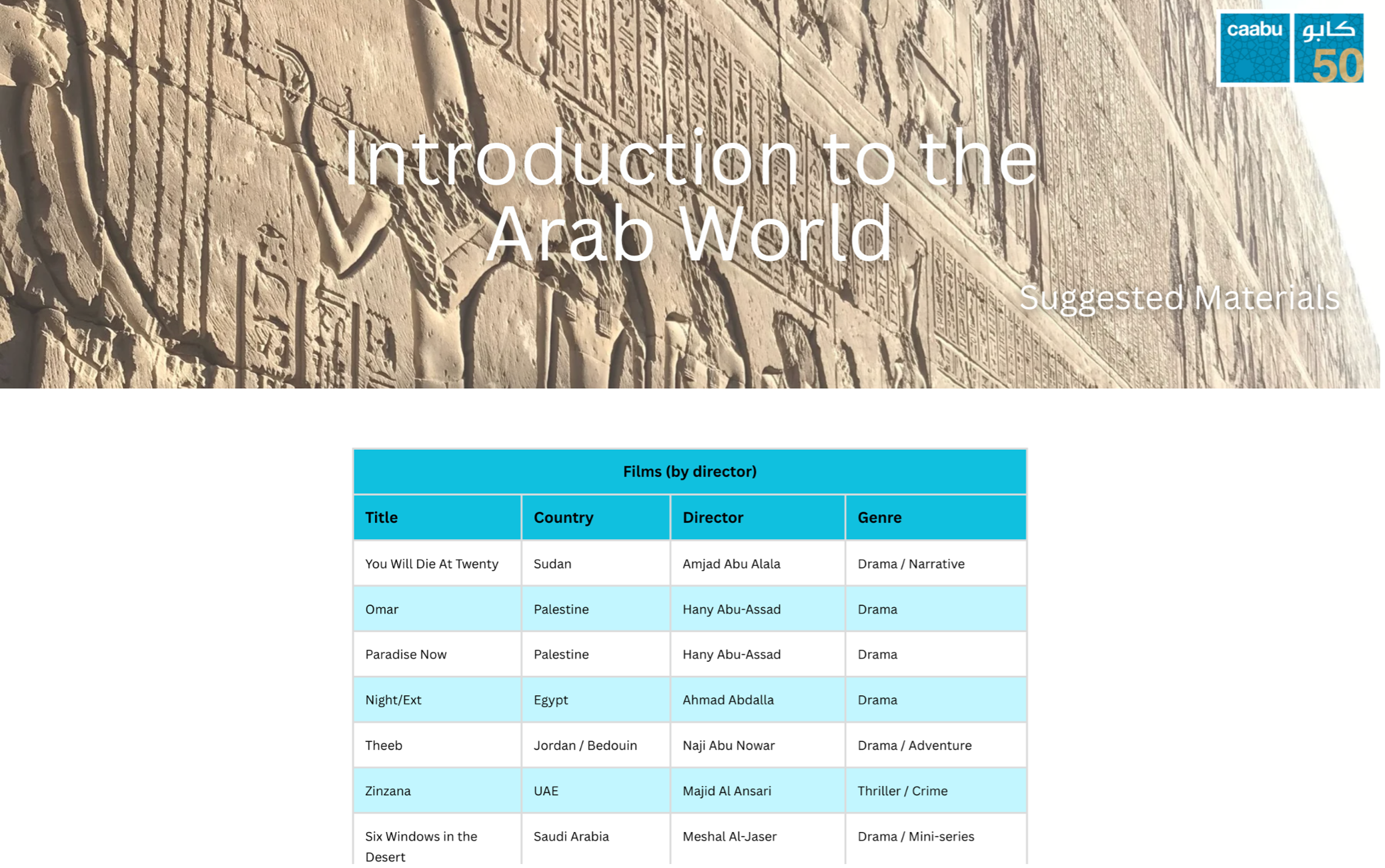 screen grab suggested materials PDF